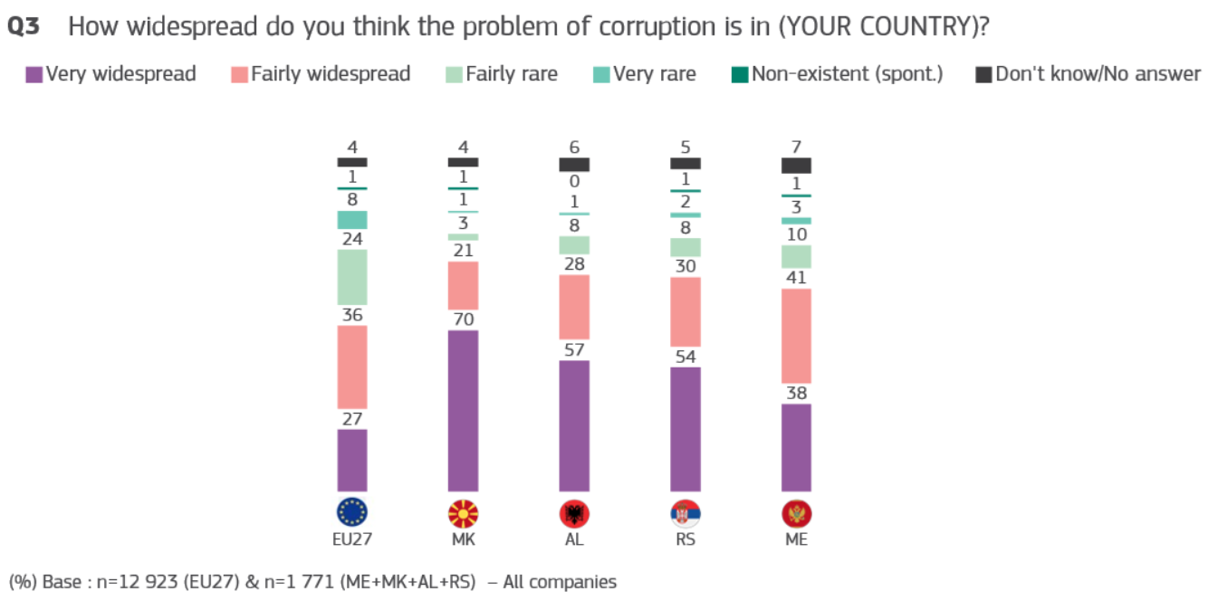 perceptions in Balkan candidate countries