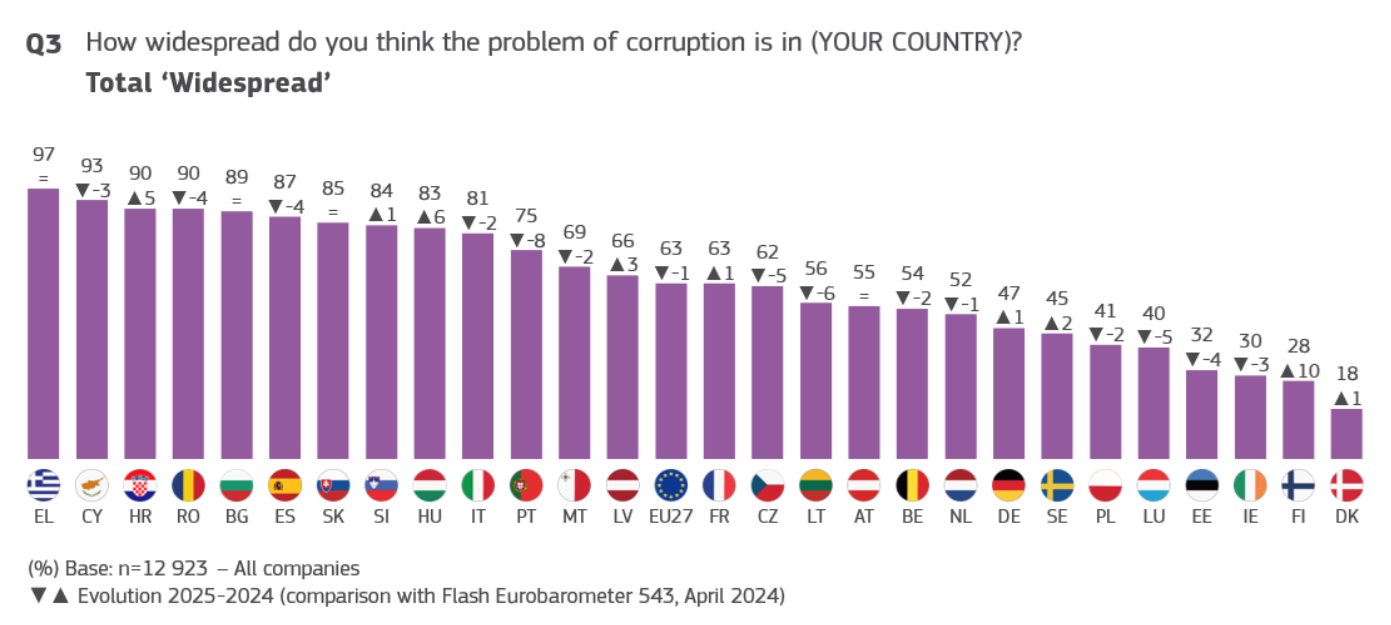 perceptions in EU countries